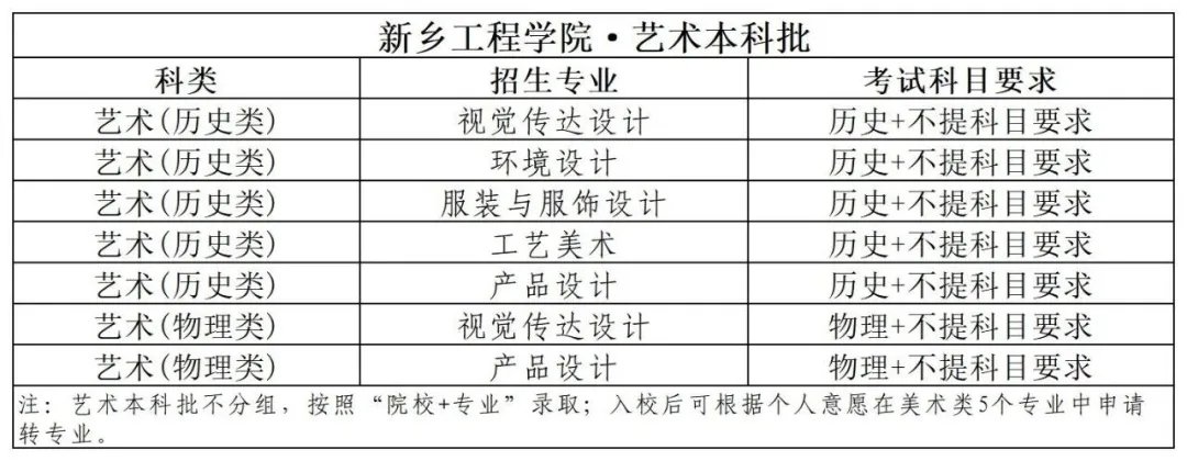 人生新一站的地图正在眼前铺展