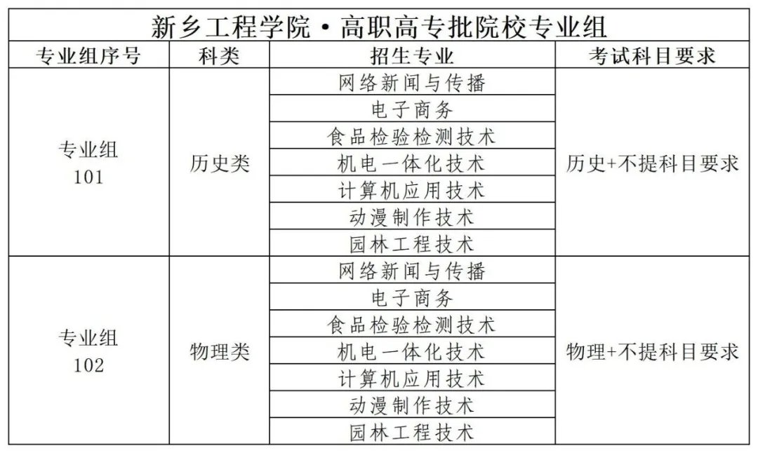 分数线为419分填报志愿的号角已经吹响