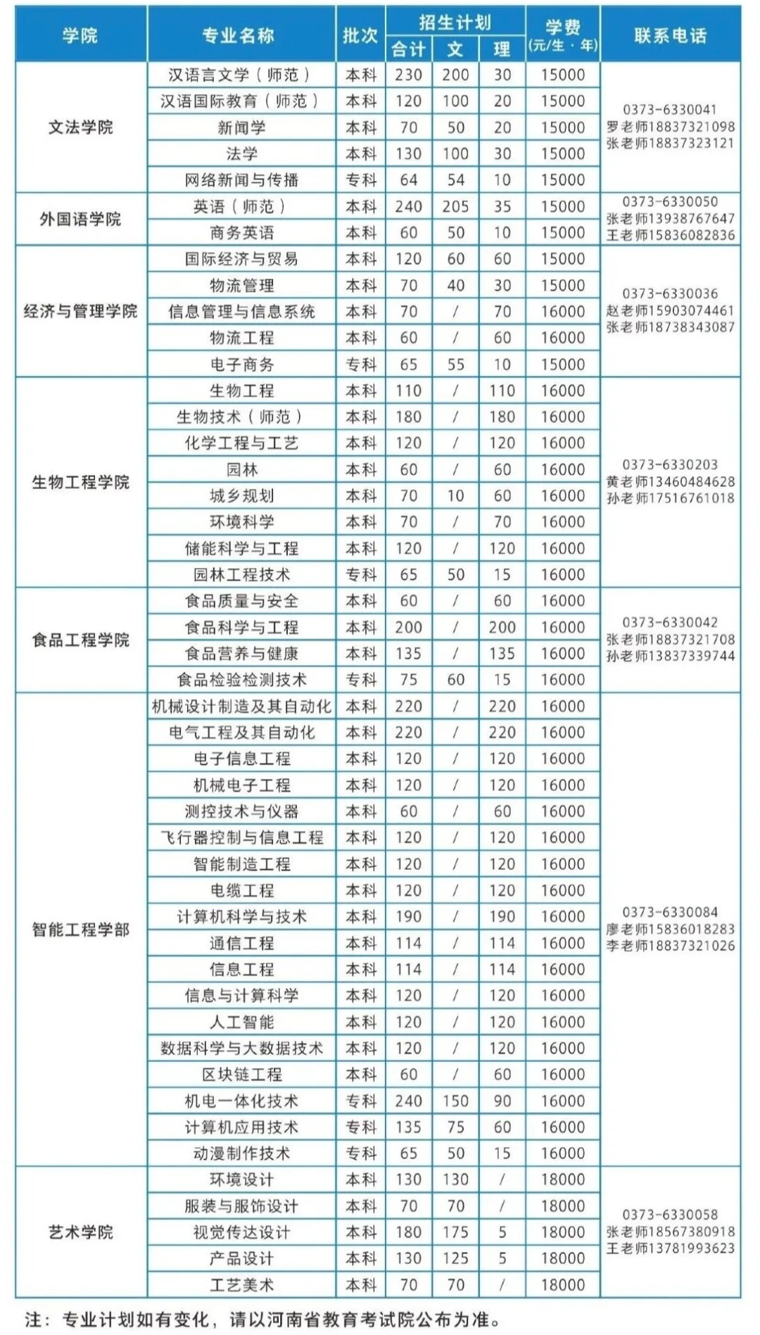 如何选择
