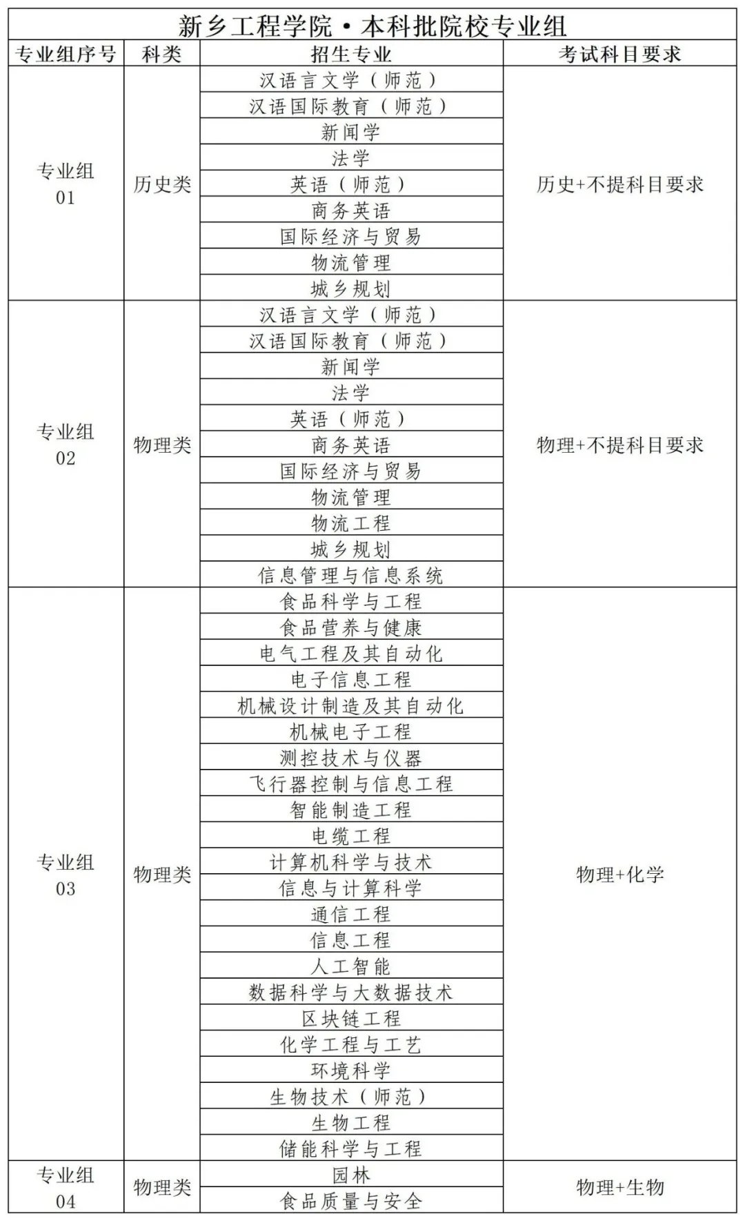 分数线为419分填报志愿的号角已经吹