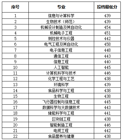 梦想画幅正待落笔 期待的答案正在揭晓