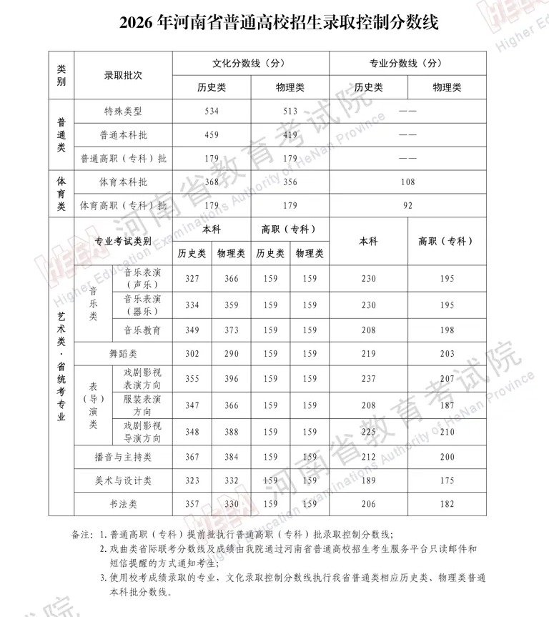 历史类普通本科批