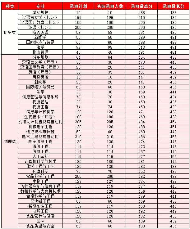 专业组